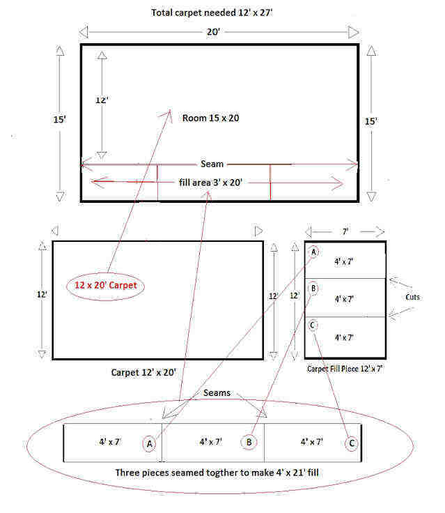 Carpet Yardage Chart