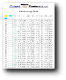 room yardage table chart