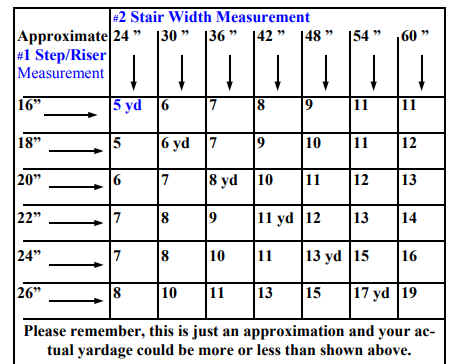 Stair Yardage Calculation Chart